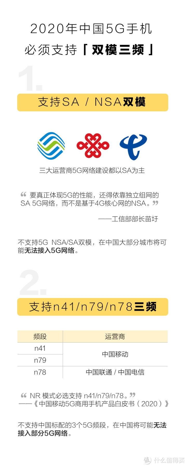 简单来讲，就是中国5G手机必须支持： 5G双模三频：SA/NSA，n41/n78/n79！ 5G双模三频：SA/NSA，n41/n78/n79！ 5G双模三频：SA/NSA，n41/n78/n79！  重点说三遍！三遍！三遍！