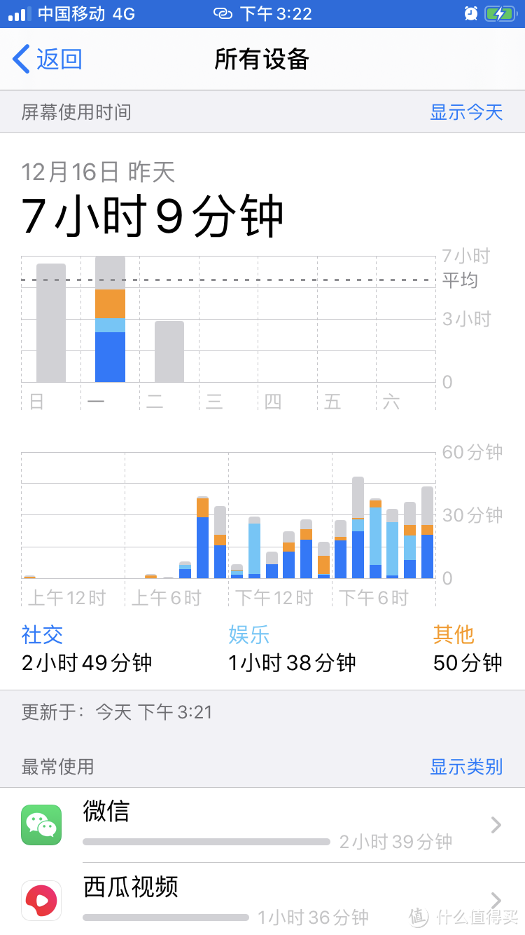 9012年底了64GB的iPhone还够用么？