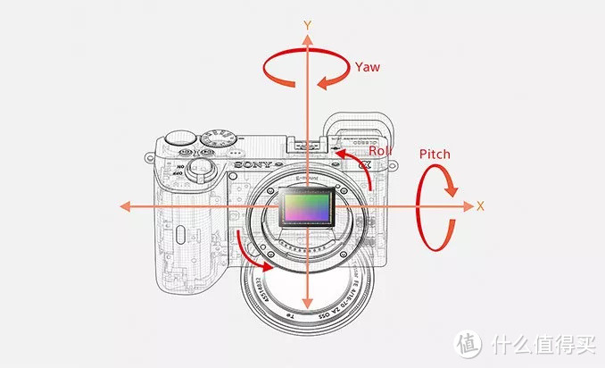 作为索尼的旗舰APS-C相机，α6600到底值不值得大家的期待呢？