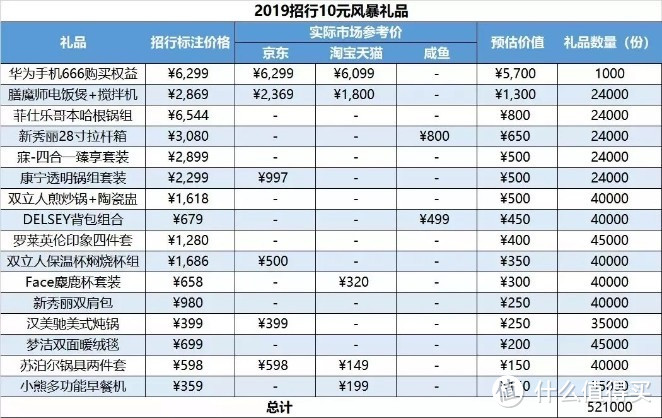 招行的10元风暴，全网一张图系列