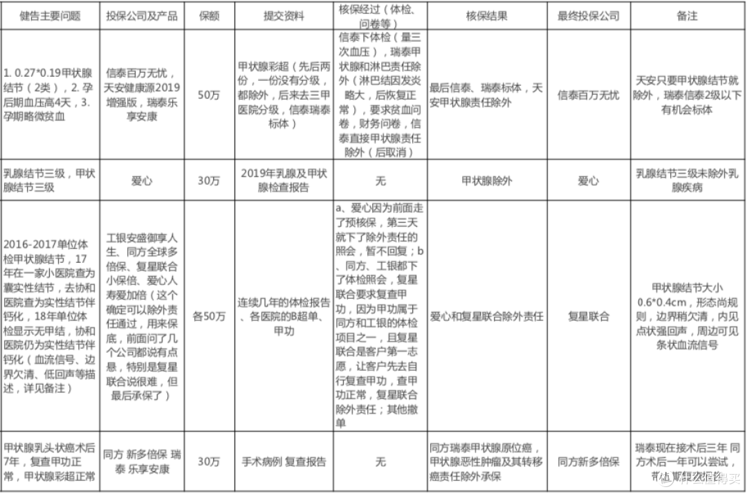 重疾险条款解析-第一篇
