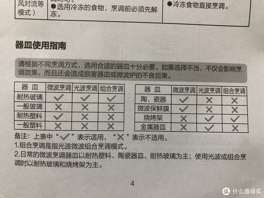 小白的家电 篇一：格兰仕（Galanz）P70D20TL-D4