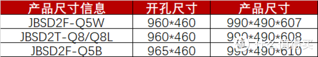 有水槽就能改！旧橱柜水槽改造升级水槽洗碗机方案———方太JBSD2F-Q5B水槽洗碗机 使用体验