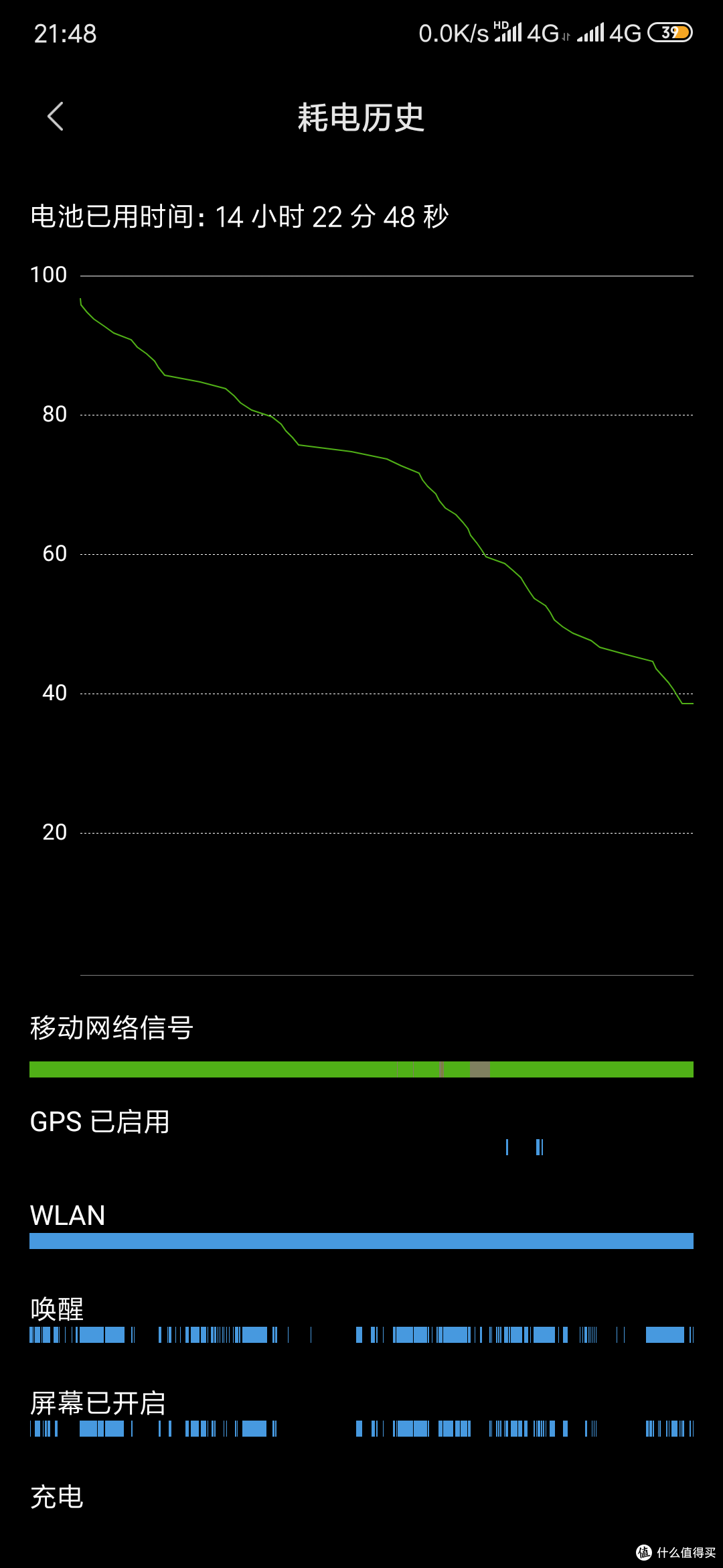 轻度使用14小时