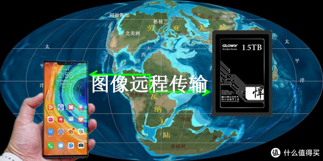 华为mate30远程连接,与电脑共享光威SSD,实现远程数据传输