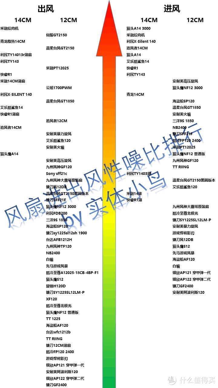 机箱风扇天梯图图片