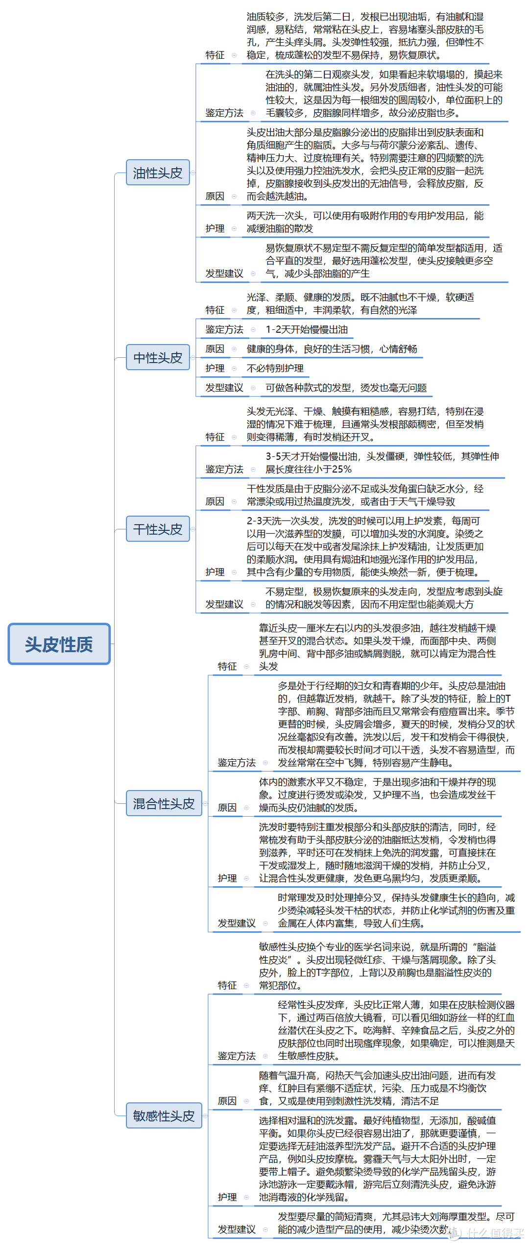 史上最严的洗发水评测标准：1934个洗发水品牌只有7款符合评测标准