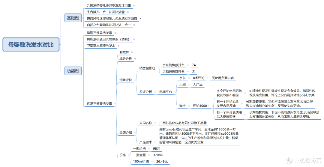 史上最严的洗发水评测标准:1934个洗发水品牌只有7款符合评测标准