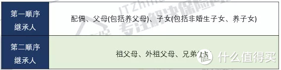 买保险看条款了吗？决定理赔的条款，不能不看