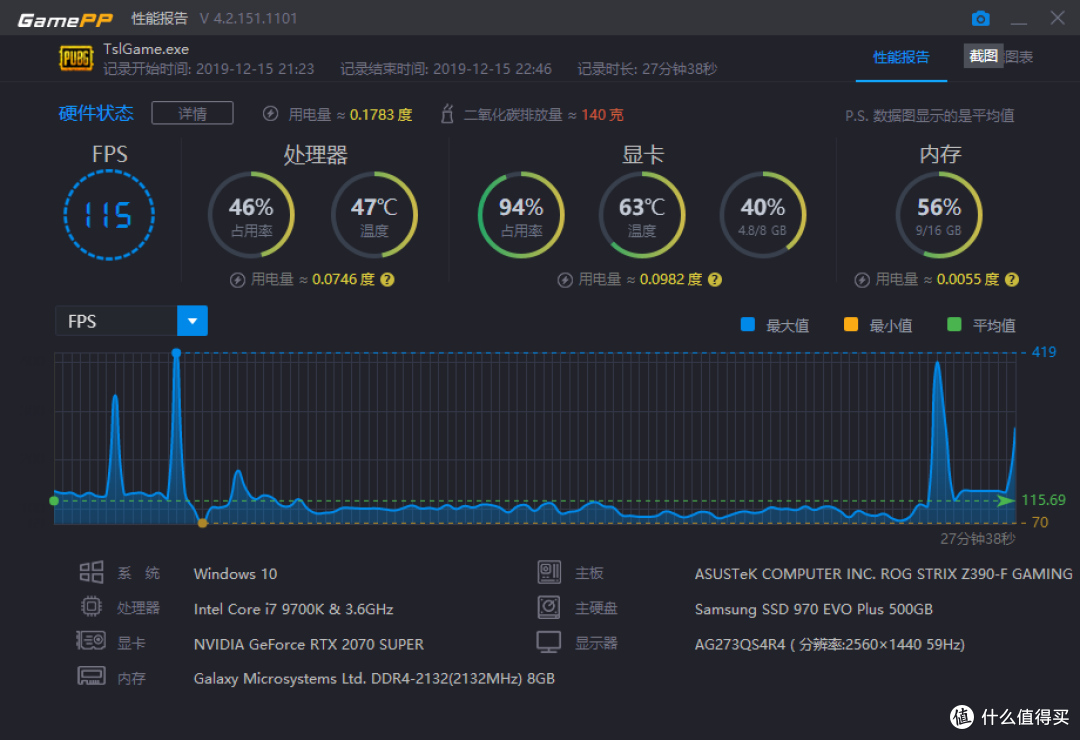 白嫖来一片2070s 名人堂显卡后,为了装机我又花了上万元