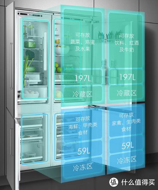 为什么说日式冰箱不合适中国？和嵌入式冰箱哪个好？
