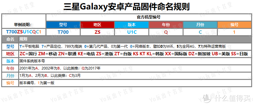 最具性价比的追剧神器？350元闲鱼入手三星Tab S平板电脑