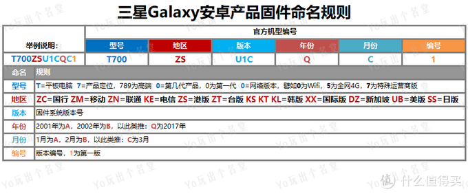 最具性价比的追剧神器？350元闲鱼入手三星Tab S平板电脑