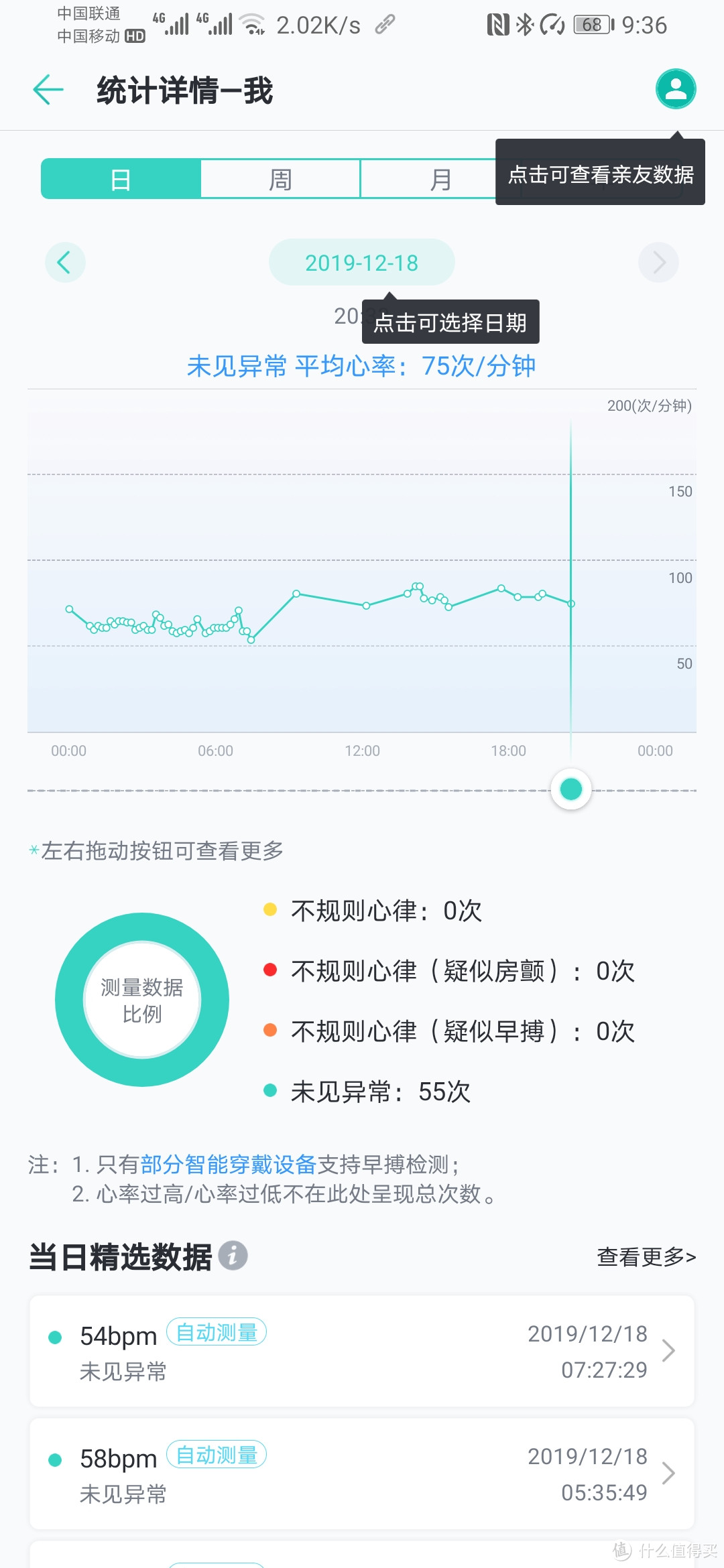 这个心脏早搏，房颤的监测，其实我认为意义不大，毕竟手表的传感器只有心率的传感器，也就是说，通过提前的心跳或者脉搏的消失和减弱来判断是否有早搏，通过是否有不规则的心脏跳动来判断是否有房颤，但是这两种情况发生并不能认为是早搏或者房颤，我认为作为早期的筛查的条件都不太能成立，但是做个提醒还是可以的，有条件还是经常做心电图来的实在，这个看看就行了，真提醒你了有心率的异常还是不要太紧张，心电图才是确诊的依据。