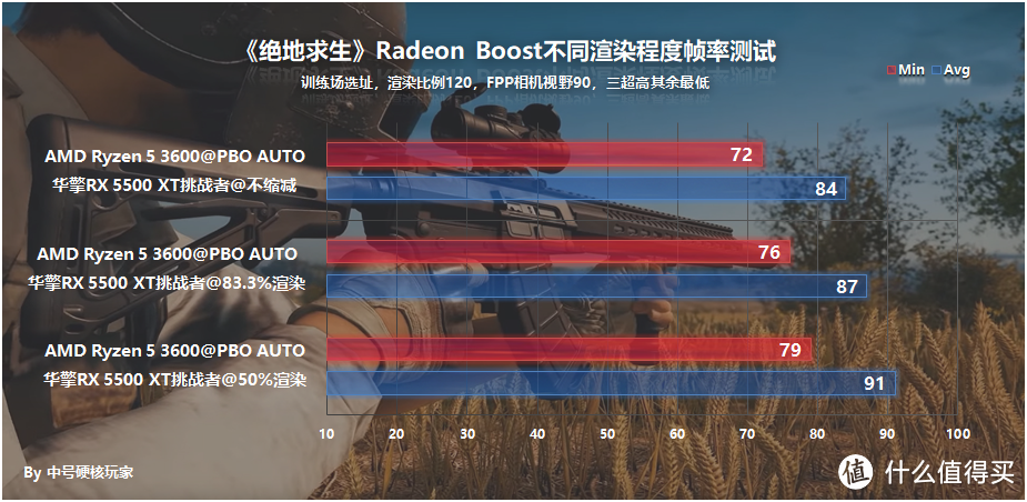 RX 5500 XT超频2.1Ghz和年度驱动体验，性能可追GTX 1660