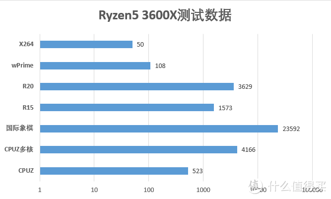 双十二搞机晒单贴，跟我一起喊AMD YES!