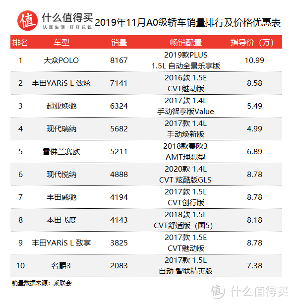 车榜单：2019年11月轿车销量排行榜