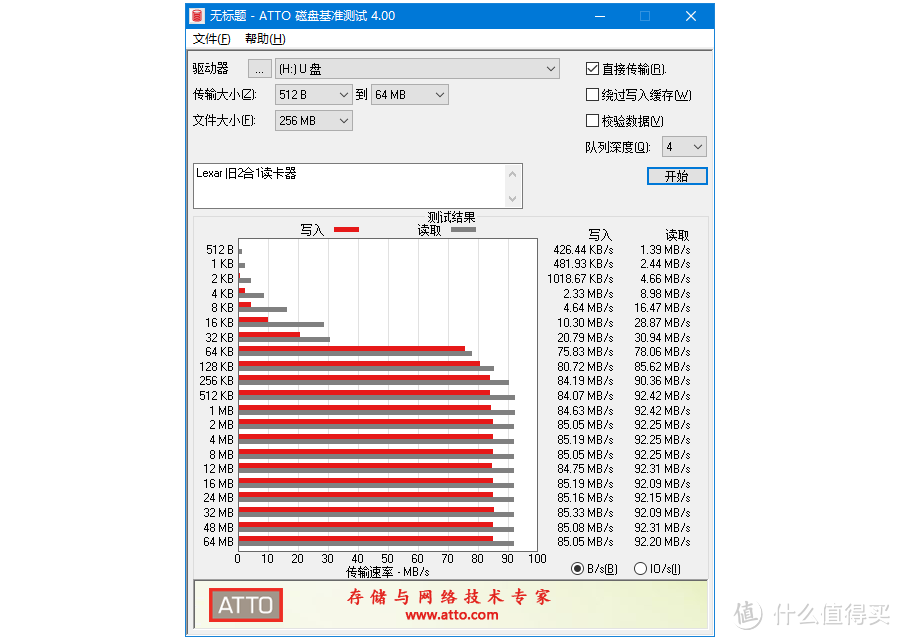 好马配好鞍，好卡配什么？Lexar新三合一读卡器LRW500U晒单