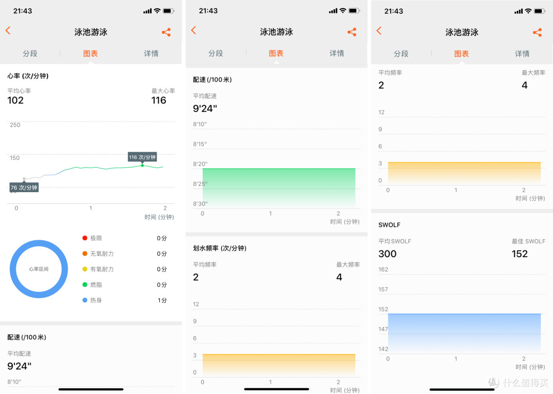 运动新风向,荣耀Magic Watch 2让你运动更高效