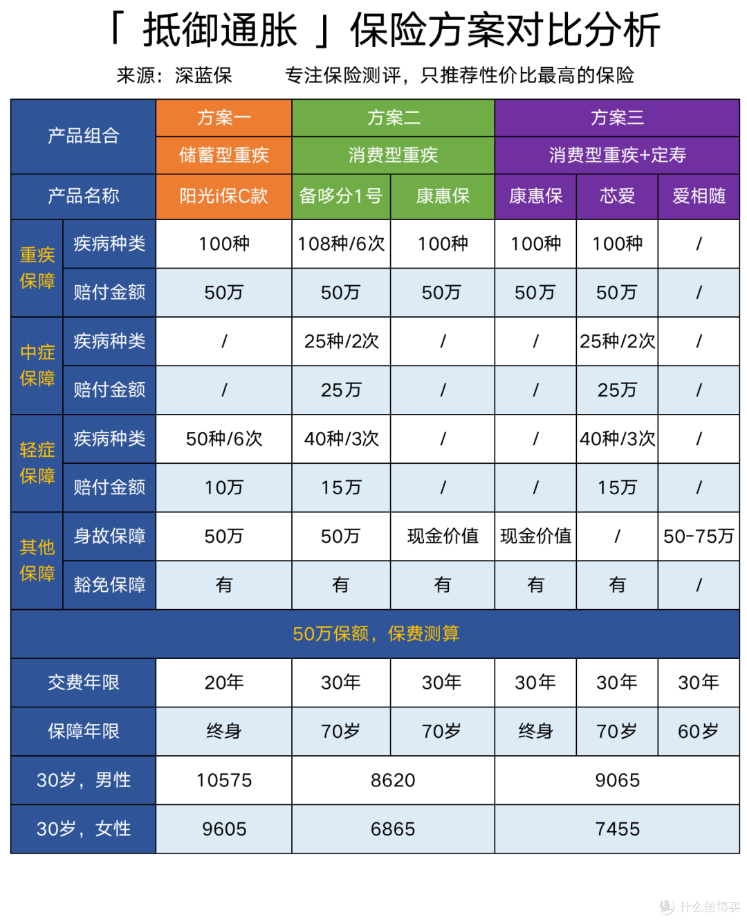 保险几十年后就不值钱了?教你两招防止通货膨胀