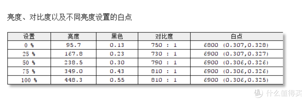 4K降2K用：千元27寸飞利浦276E8V显示器简评