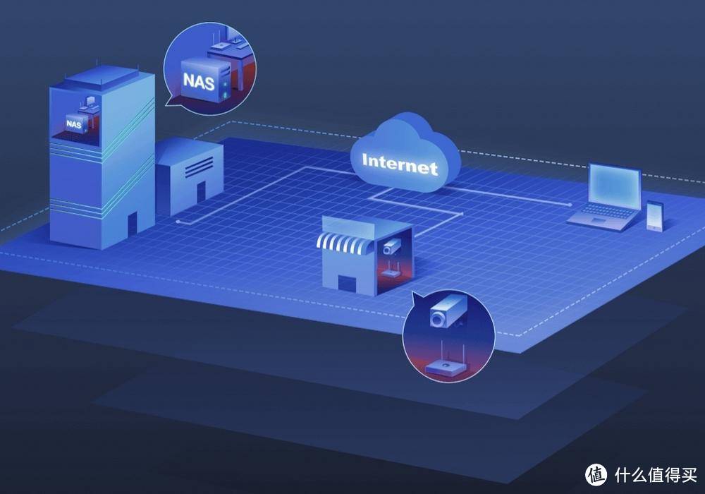生产力神器，办公路由+NAS新选择蒲公英X5！