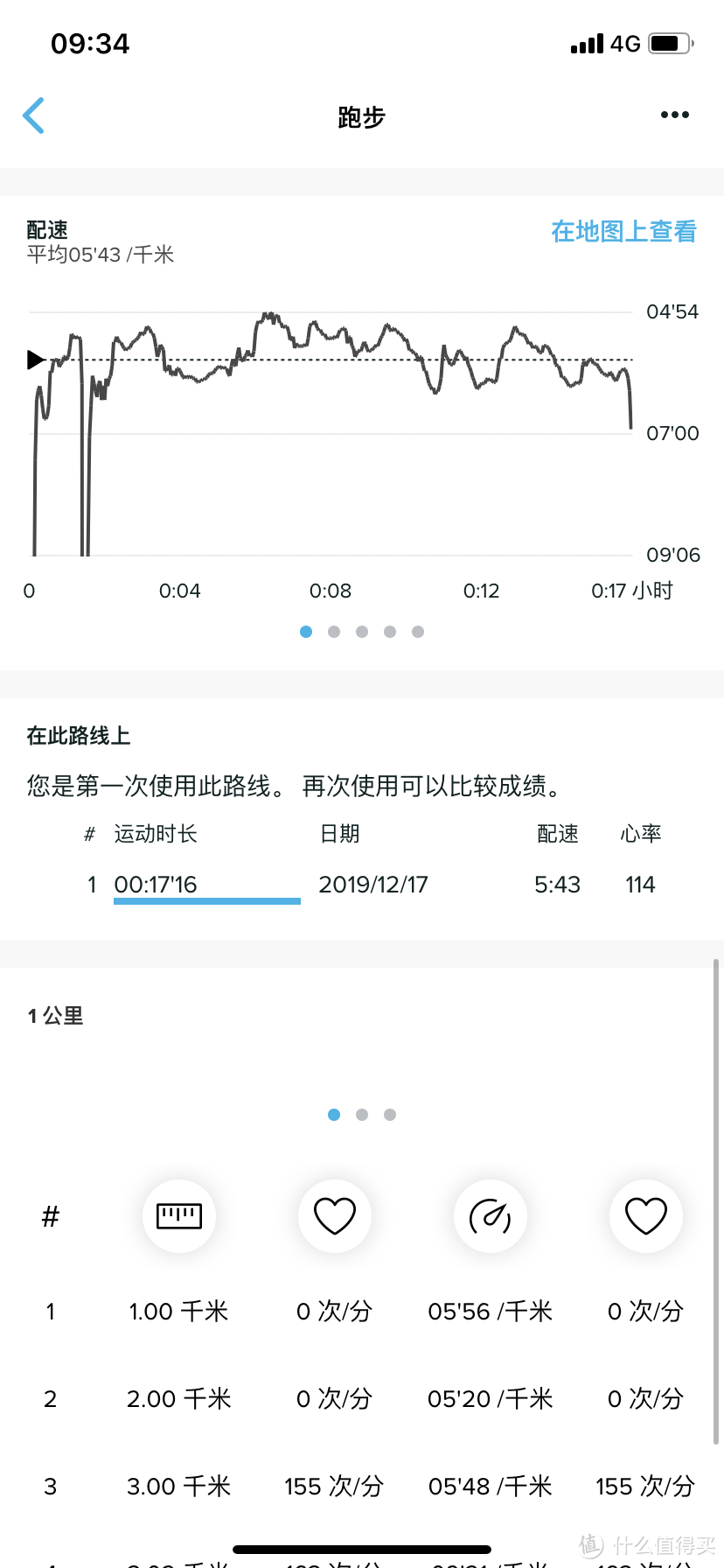 运动必须科学，装备必须到位----装备党老纪的新装备颂拓5运动手表