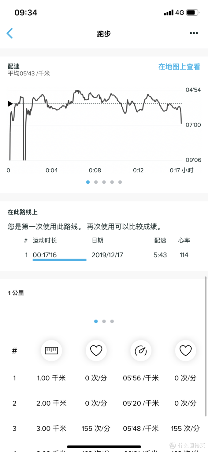 运动必须科学，装备必须到位----装备党老纪的新装备颂拓5运动手表