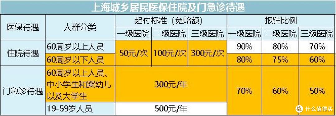 无论是孕期妈妈还是宝爸宝妈都必须要学会的省钱攻略！