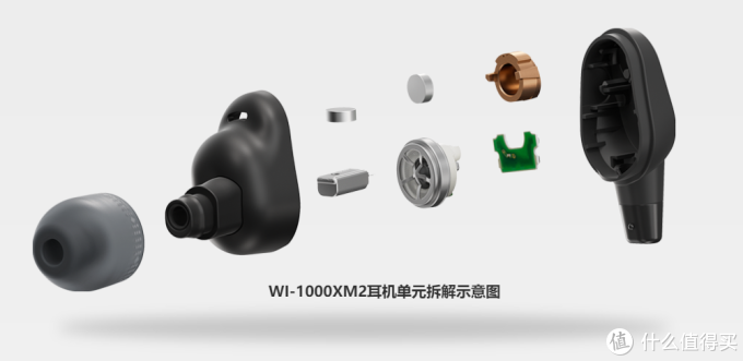 音质、降噪和便携的近乎完美平衡,索尼无线蓝牙降噪耳机WI-1000XM2真香体验