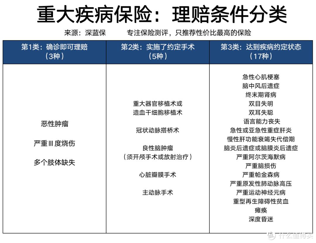 重疾险保死不保生？一起拒赔事件分析，究竟谁对谁错！