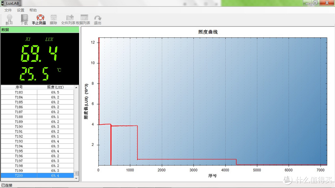 四眼大泛光、光明照四方：奈特科尔HC35