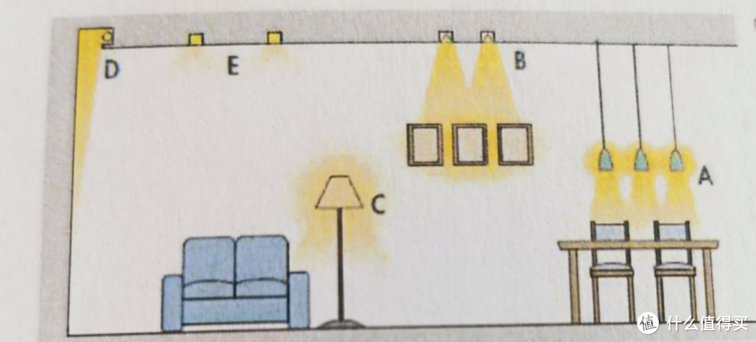 选灯，看这一篇就够了！（一）