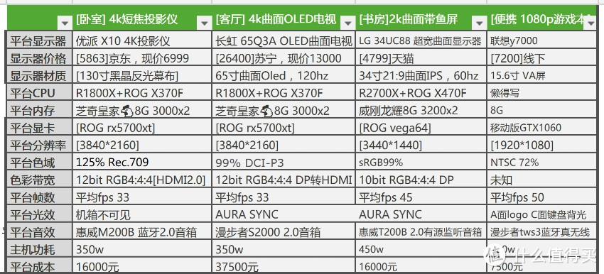 写我MHW冰原前，OLED电视、4k投影 o、带鱼屏？谁是最佳狩猎平台