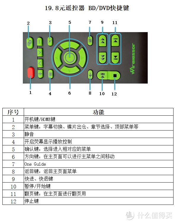 Xbox One S 19.8元的遥控器是否完美匹配蓝光播放 有了Edge直播电视不用愁