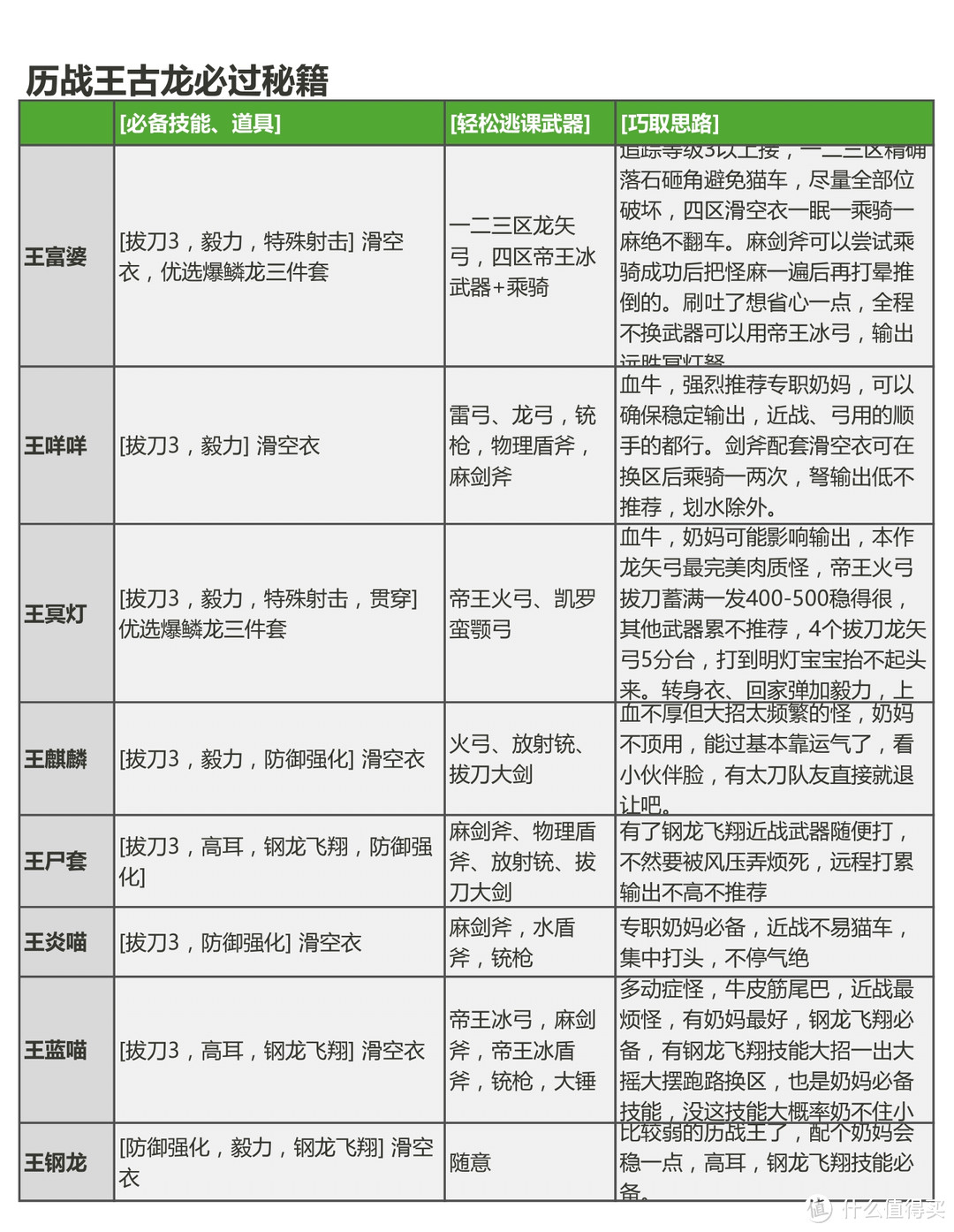 写我MHW冰原前,OLED电视、4k投影 o、带鱼屏?谁是最佳狩猎平台