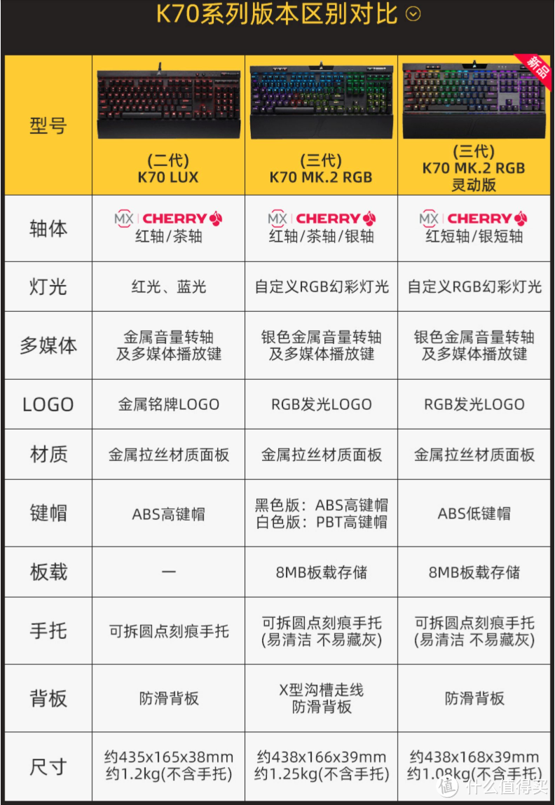 本次体验的就是灵动版红短轴