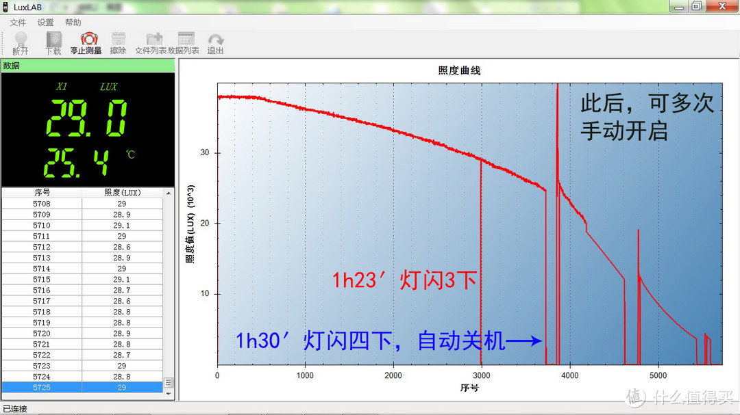 光刀一出，劈开黑夜：卫途T11手电