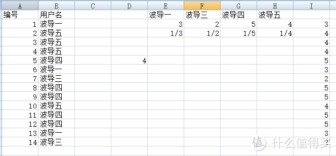 实用到爆的10个EXCEL技巧