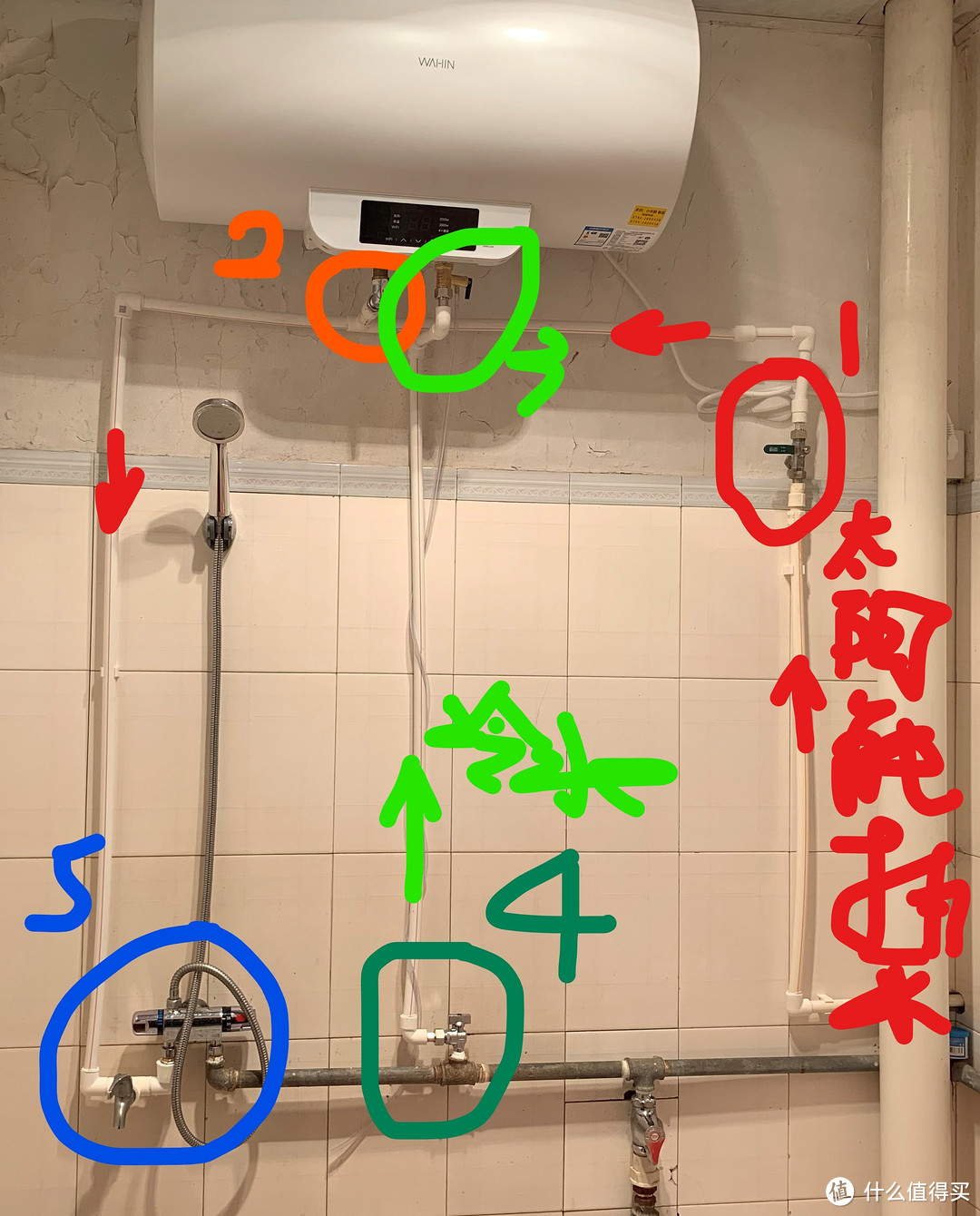 电热水器与太阳能热水器共存