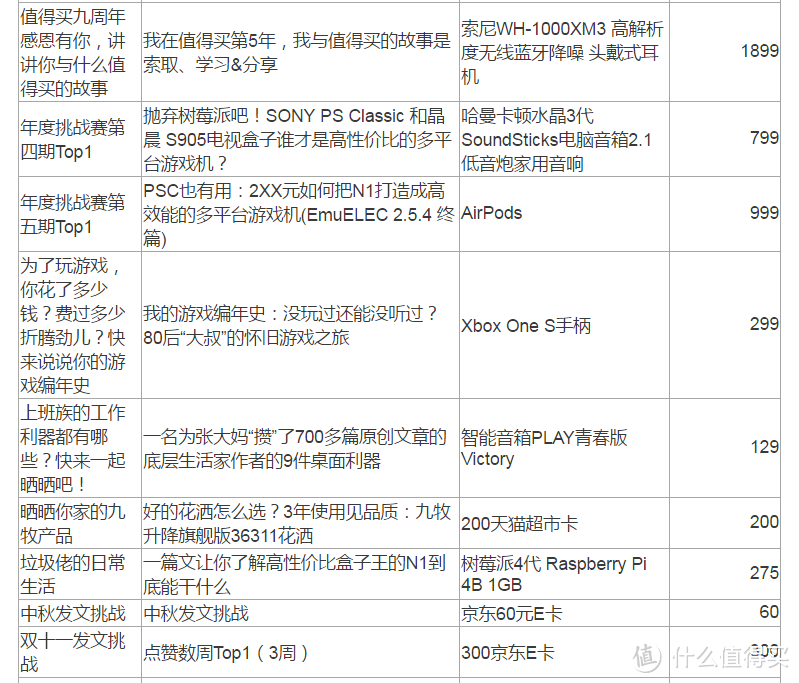 大妈的羊毛真的香:这些好物助力我2019年值得买再创佳绩