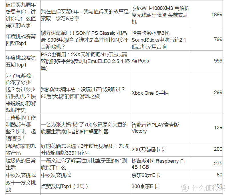 大妈的羊毛真的香：这些好物助力我2019年值得买再创佳绩