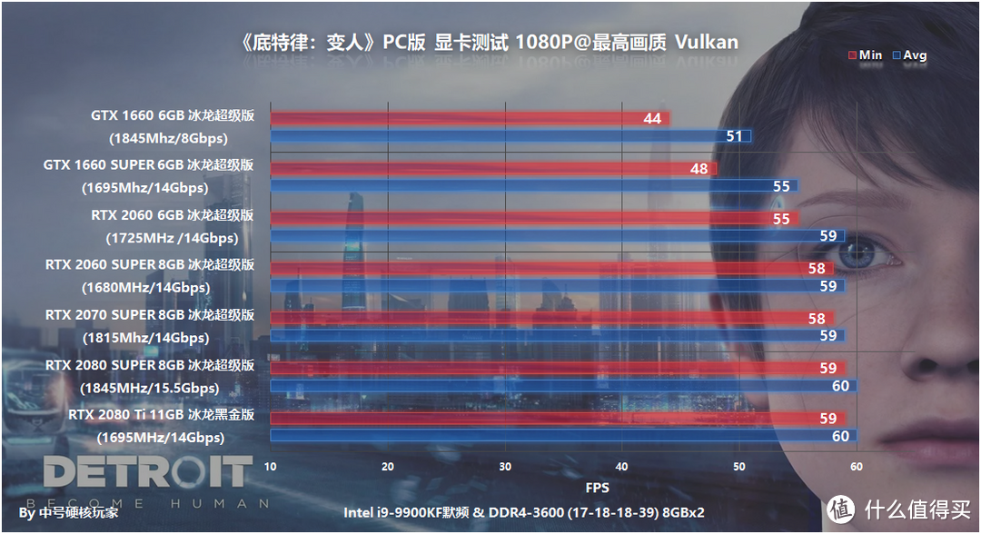 《底特律：变人》PC版—互动电影的巅峰，GTX 1660流畅