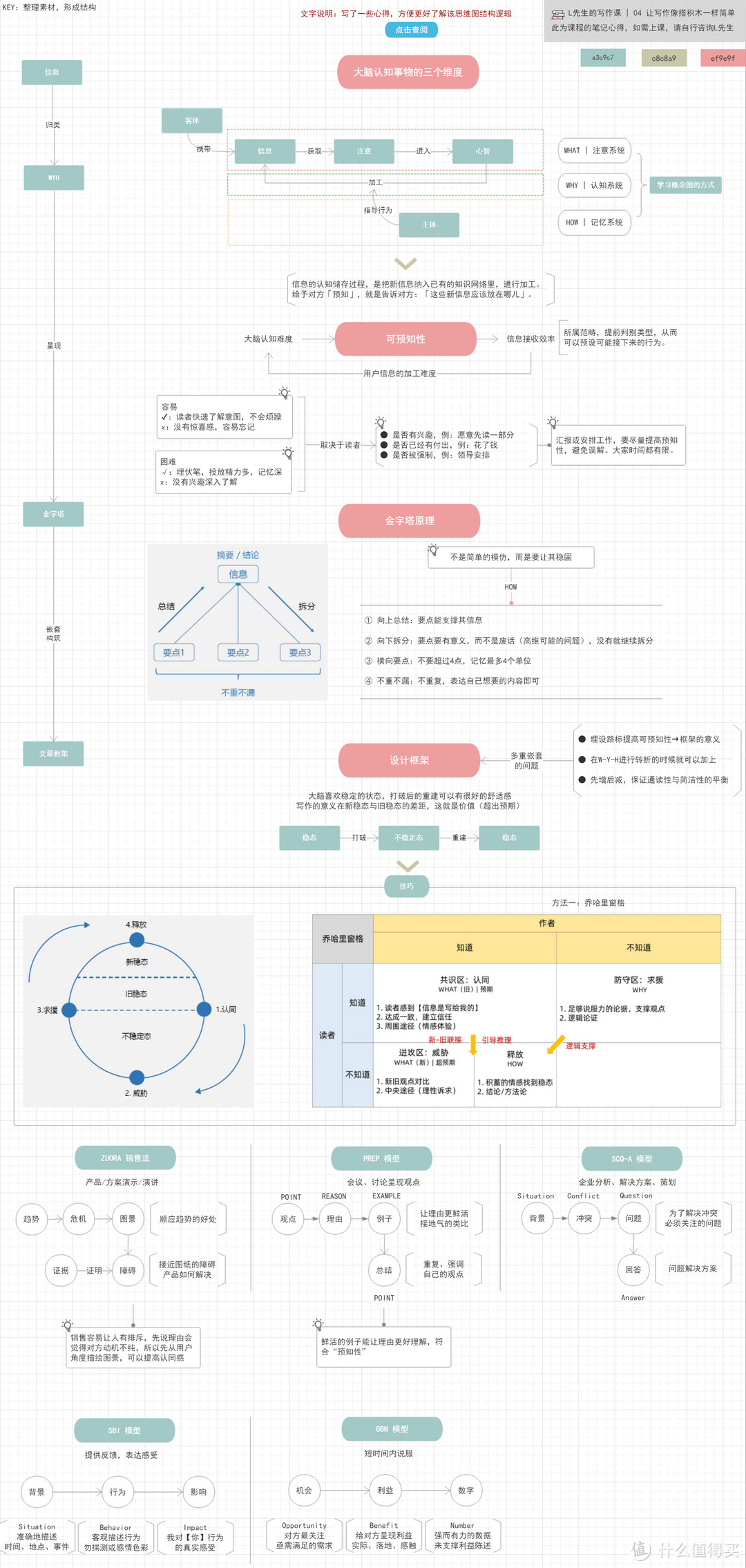 用心理学提升文案能力，比做标题党更有价值——L先生写作课后笔记