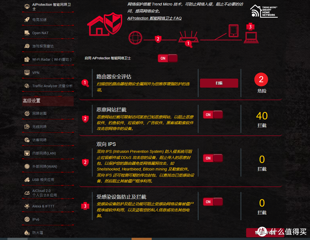 游戏加速神器 华硕GT-AC5300拥有高速稳定安全的网络平台