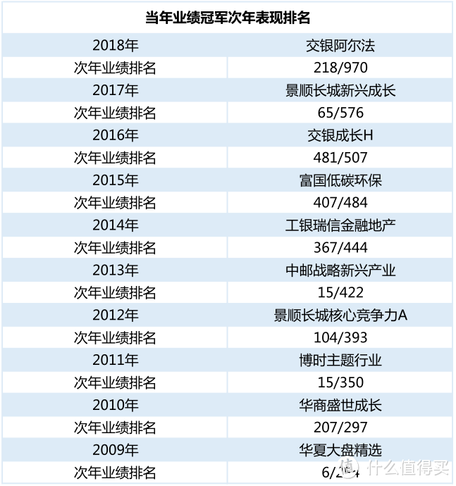 追业绩最好的基金，可以跑赢市场吗？