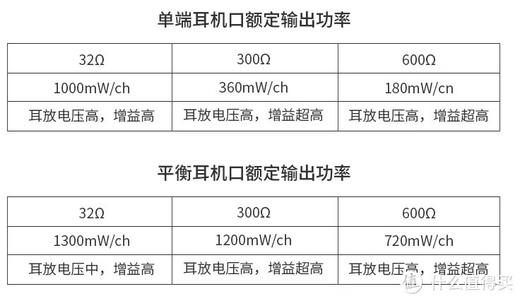 焕开箱丨HiFi锻炼两不误！新健身器材——乾龙盛QA390开箱简评