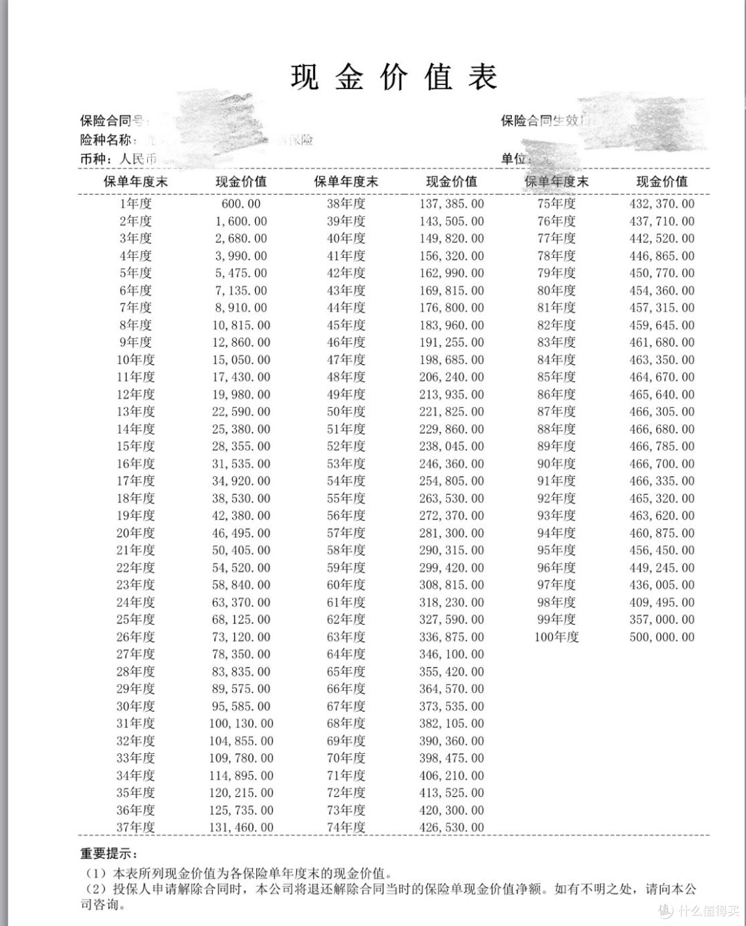 重疾险条款解析第三篇-保什么不保什么?
