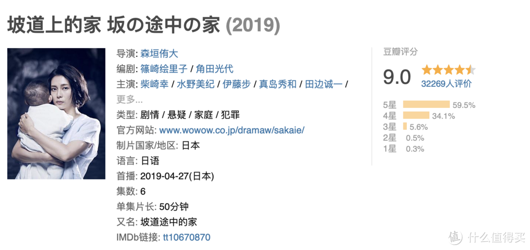 她在成为一个女儿、妻子、母亲之前是一个独立女人（2019年度观影清单）