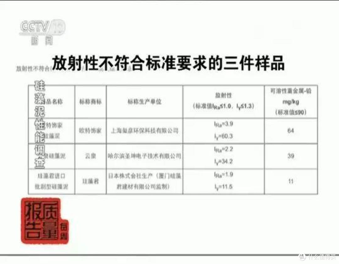 别指望硅藻泥能吸收甲醛了,它不释放甲醛就很不错了!